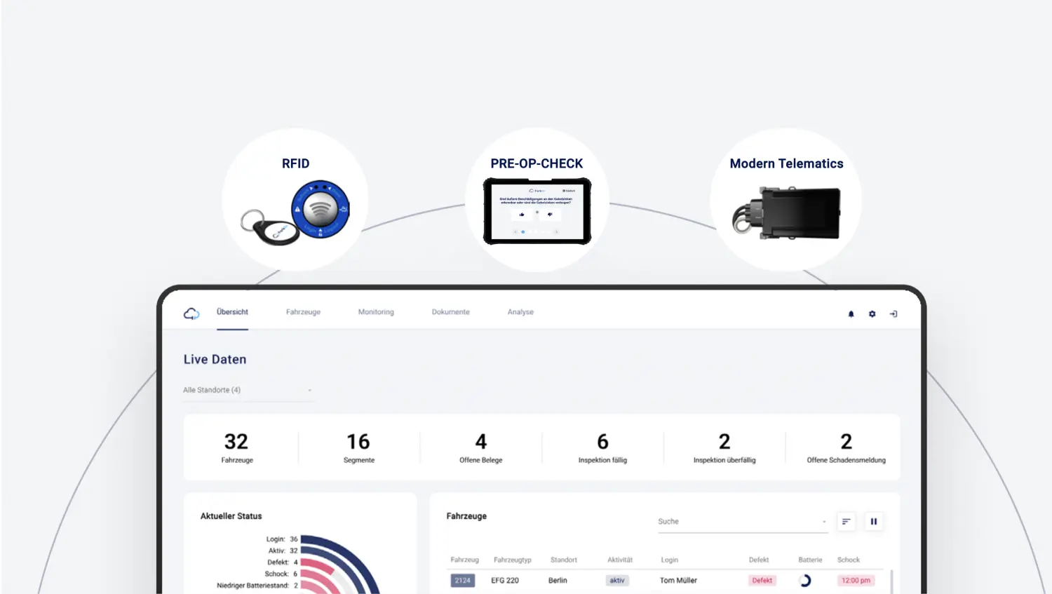 Bildschirme der ForkOn GmbH