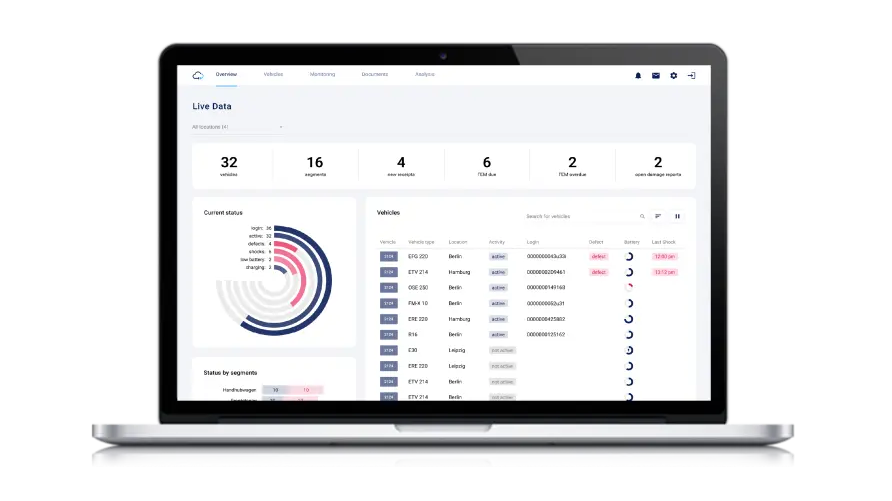 Laptop der ForkOn GmbH