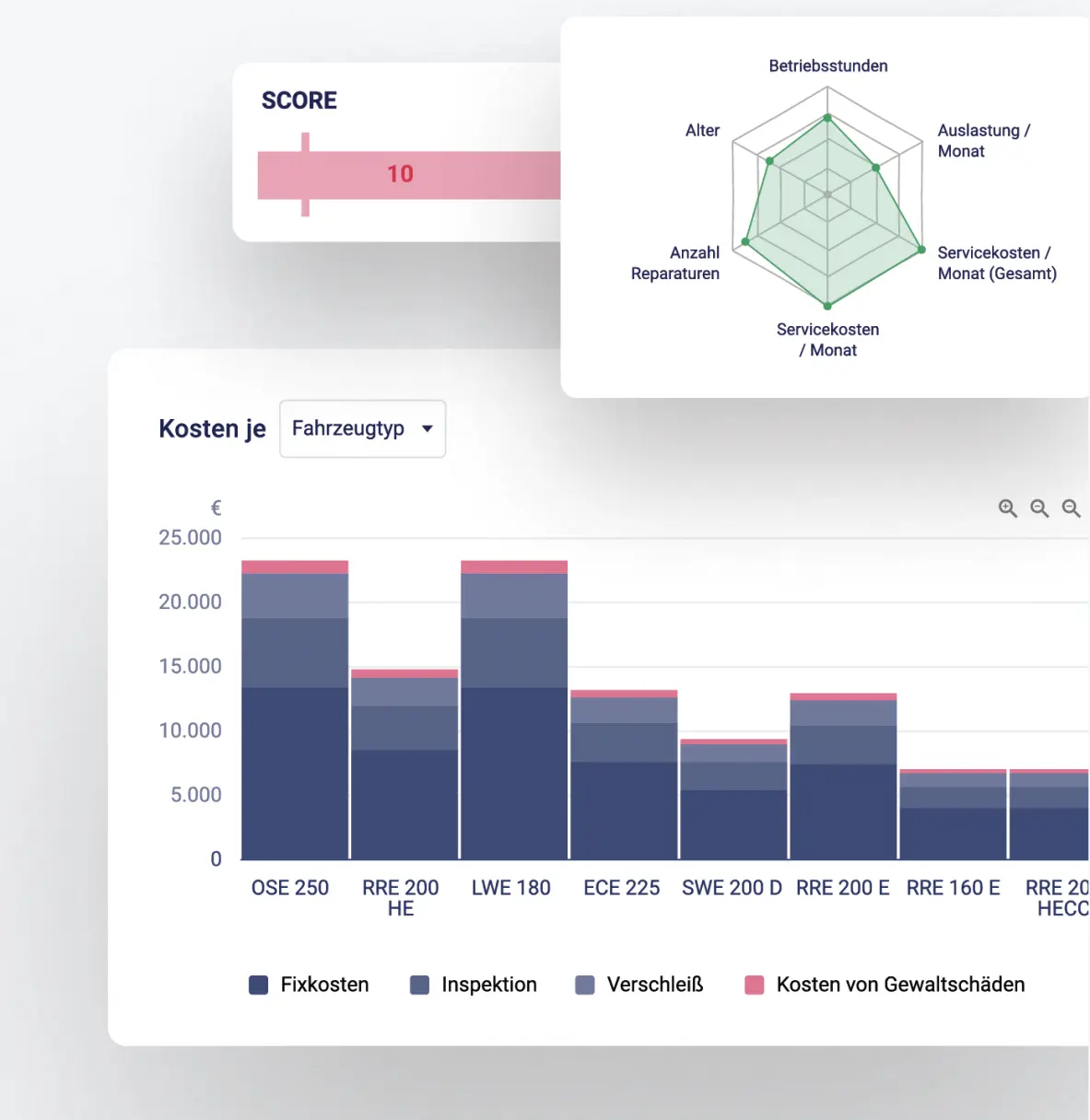 Profitability analysis von ForkOn GmbH
